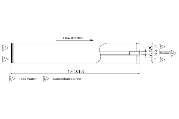 東麗TMG20D -400 8英寸超低壓高化學(xué)耐久性反滲透膜元件 東麗TMG20D -400 8英寸超低壓高化學(xué)耐久性反滲透膜元件